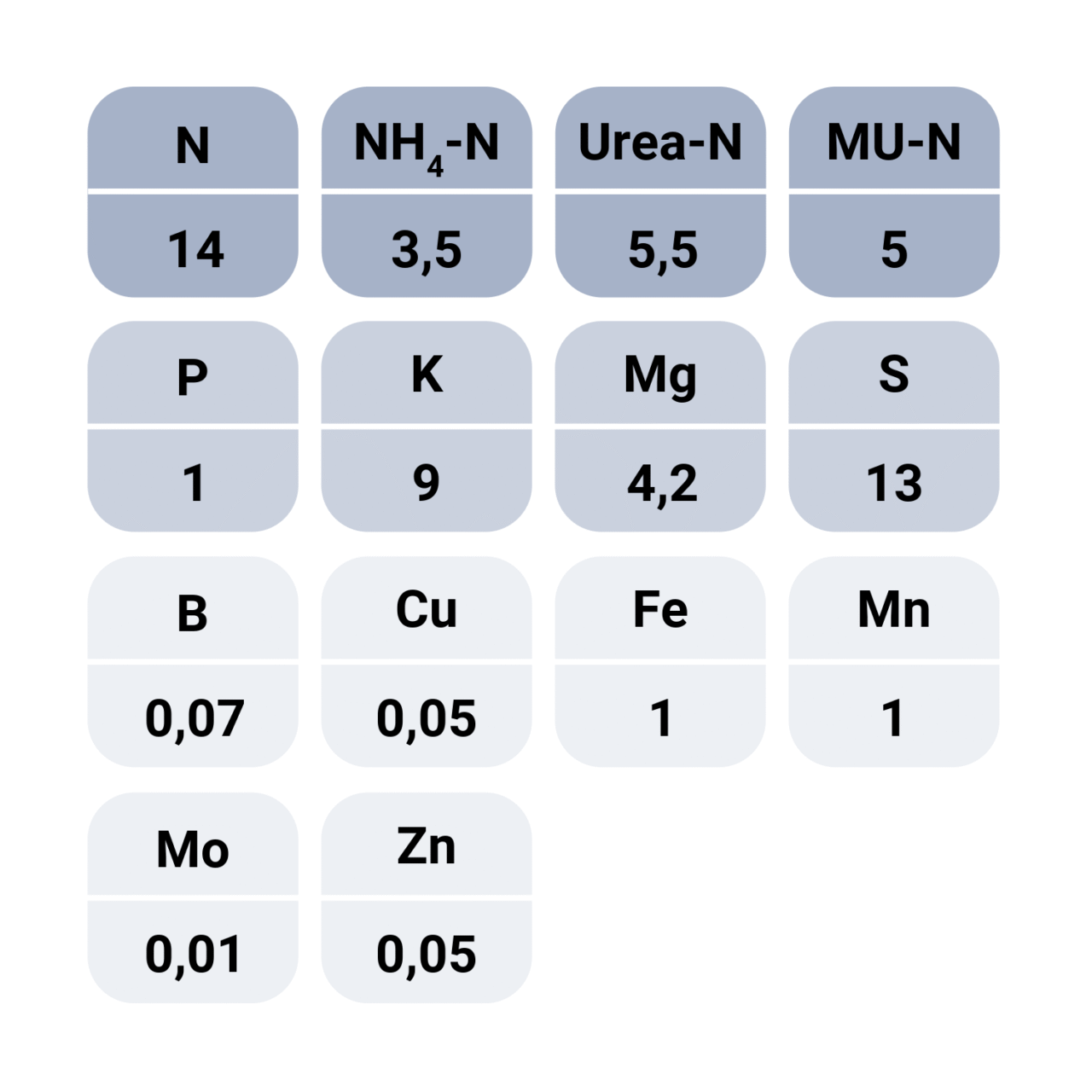 GreenCare 14 nutrients