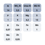 GreenCare 14 nutrients
