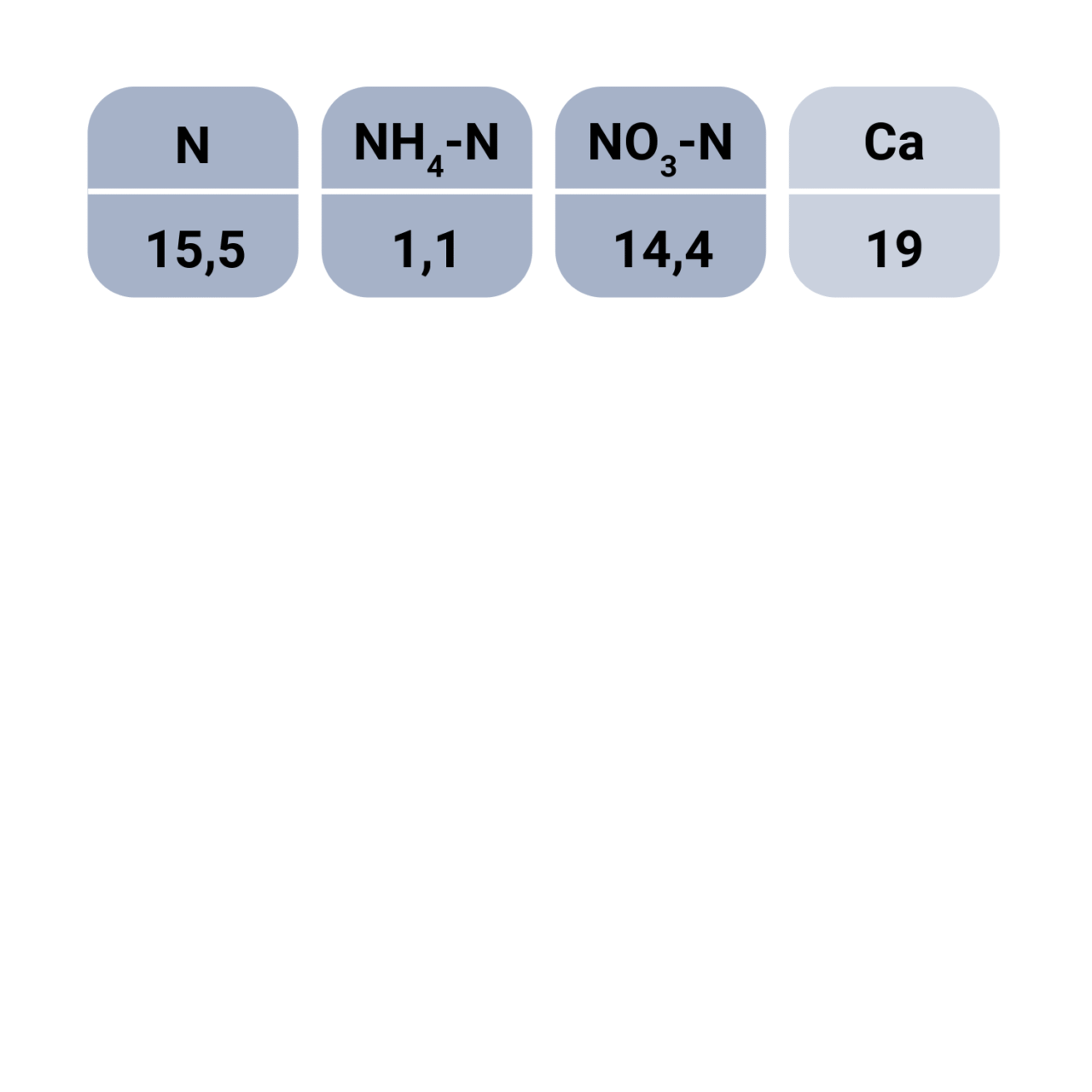 Kuva Haifa Cal GG nutrient value