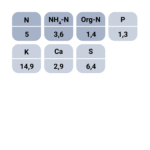 Kuva Humik 5-1-15 ravinnesisällöstä