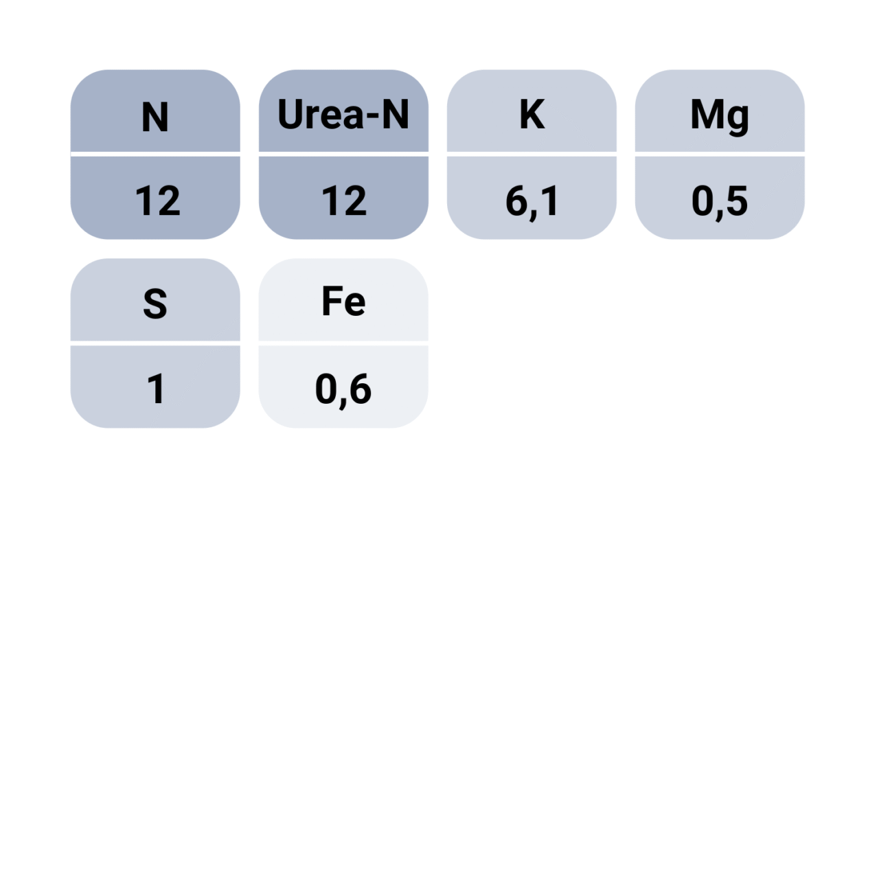 Kemigreen 13 nutrients