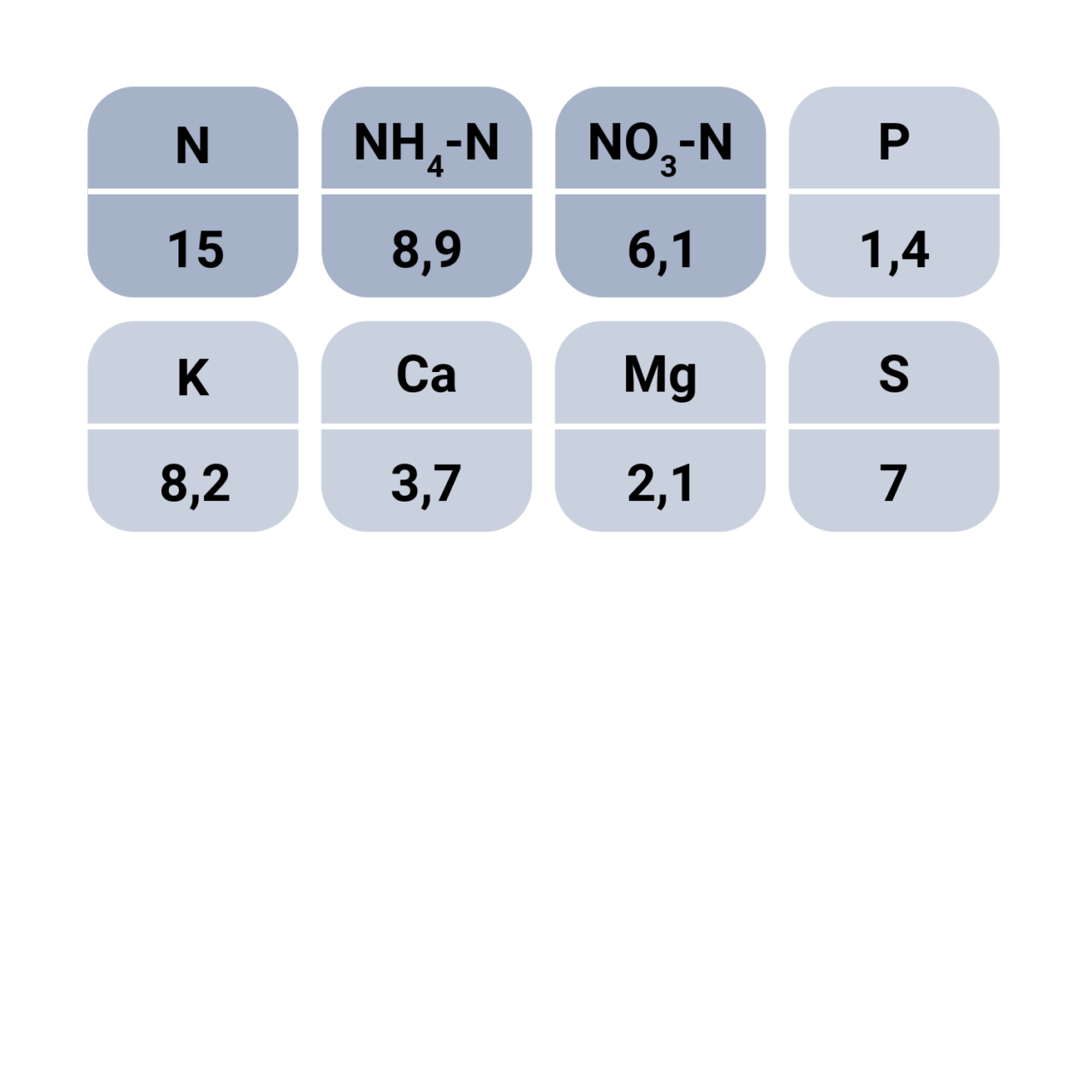 GreenCare 15 nutrient values