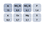 GreenCare 15 nutrient values
