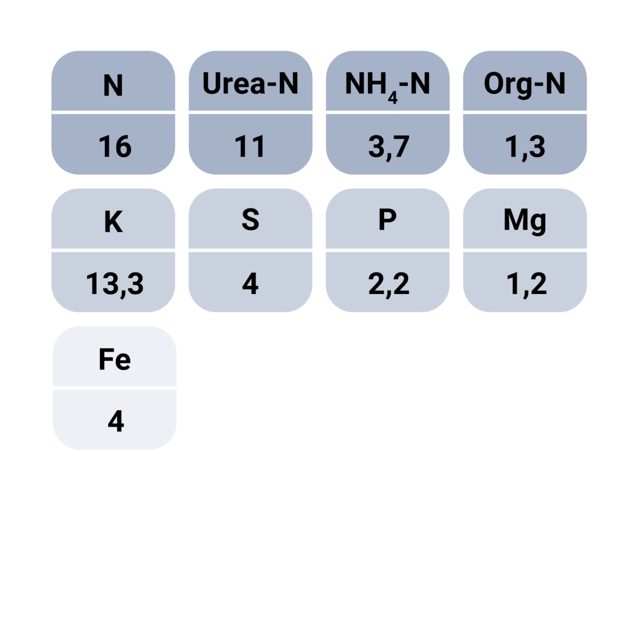 Impact Plus Vitalize nutrient value