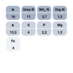 Impact Plus Vitalize nutrient value