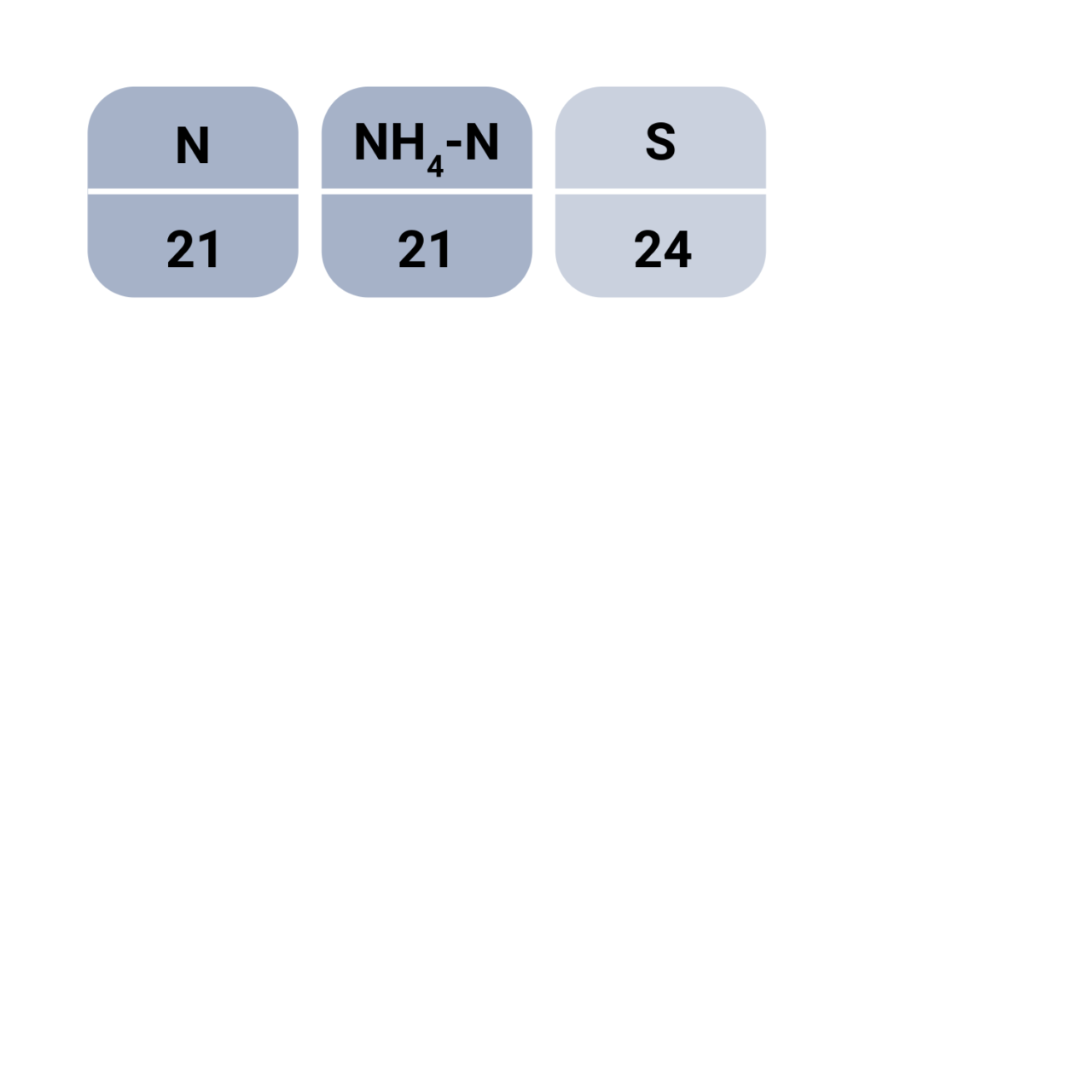 Ammoniumsulfate nutrient value