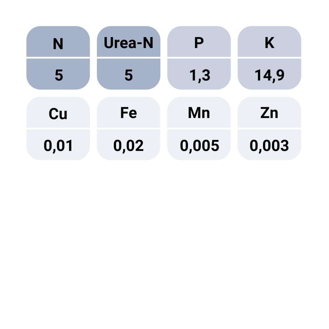 BioGreen High K nutrient value