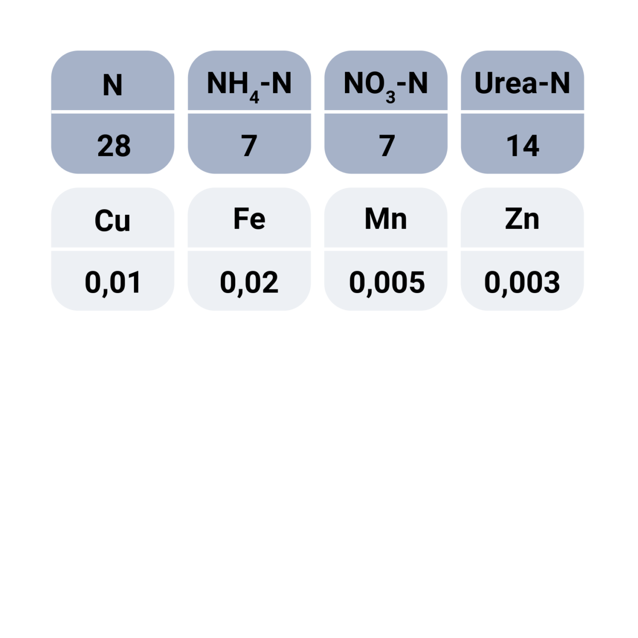 Fusion BioGreen N 28-0-0 nutrient value