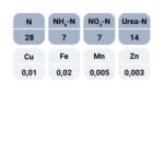 Fusion BioGreen N 28-0-0 nutrient value