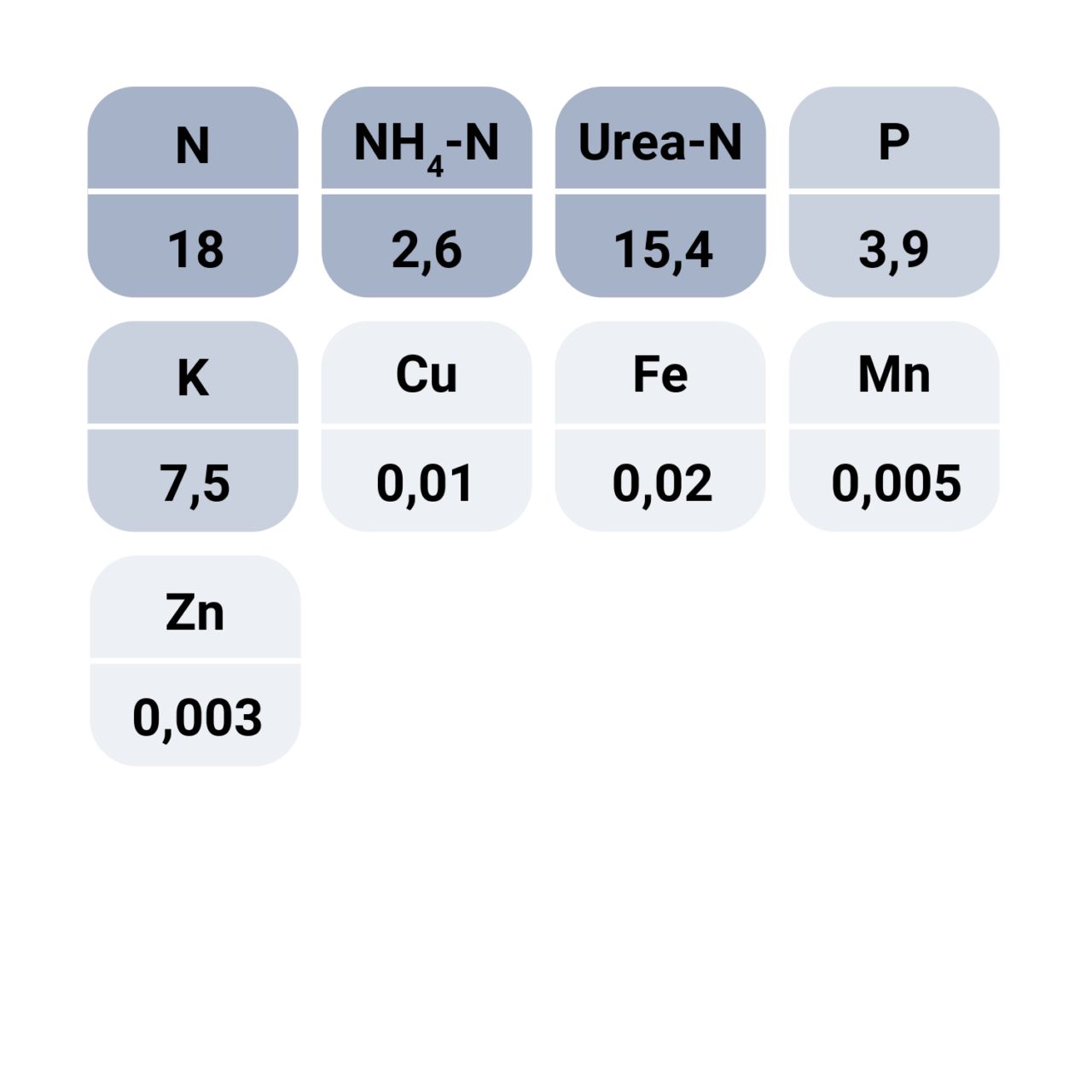 Fusion BioGreen NPK 18-9-9 nutrient value
