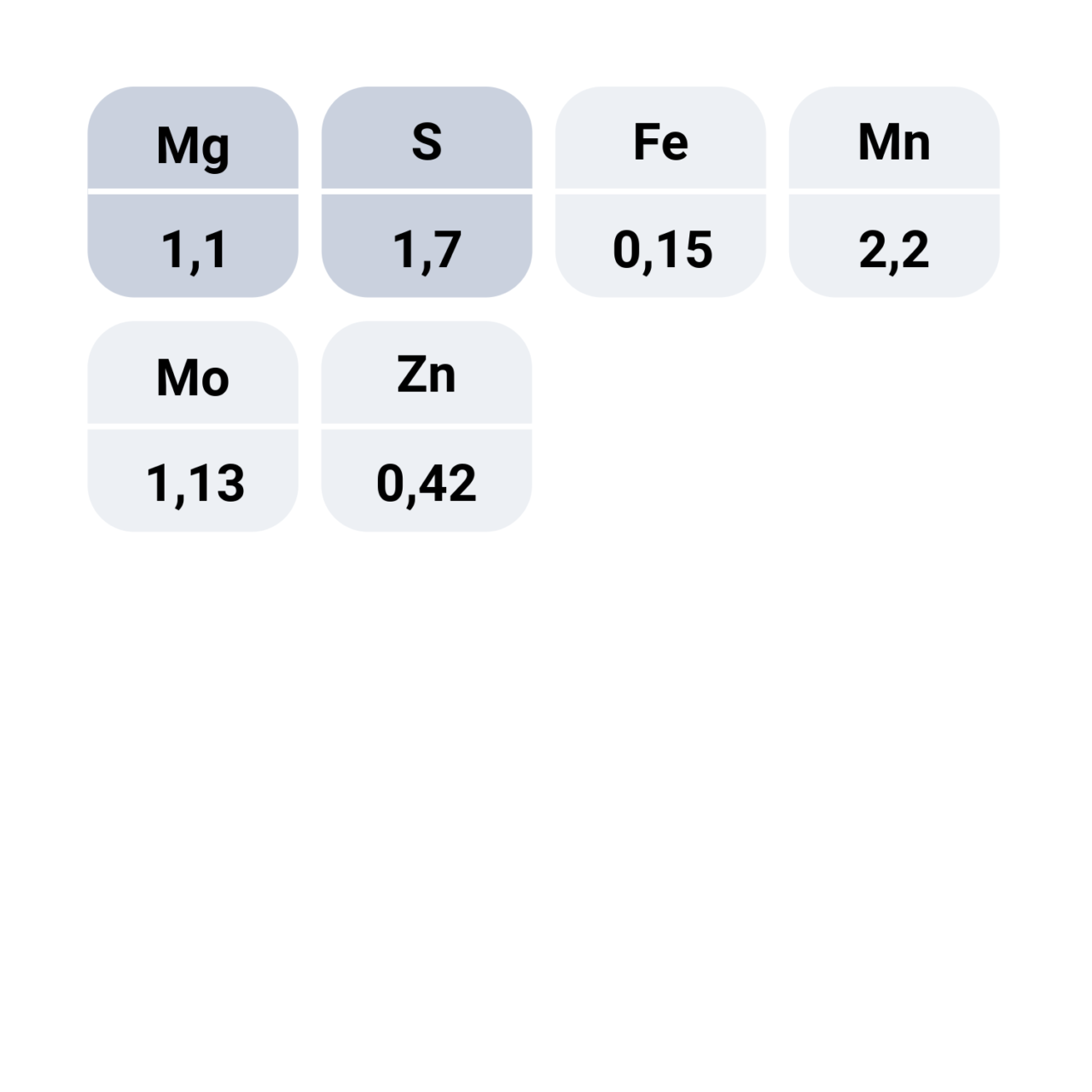 Fusion Tracer OneShot nutrient value