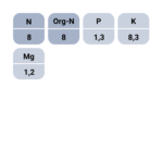Greencare Organic Crumble nutrient value