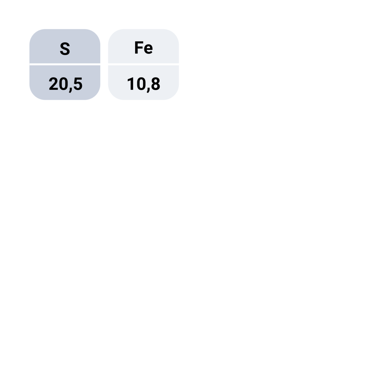 Haifa Ironsulfate nutrient values