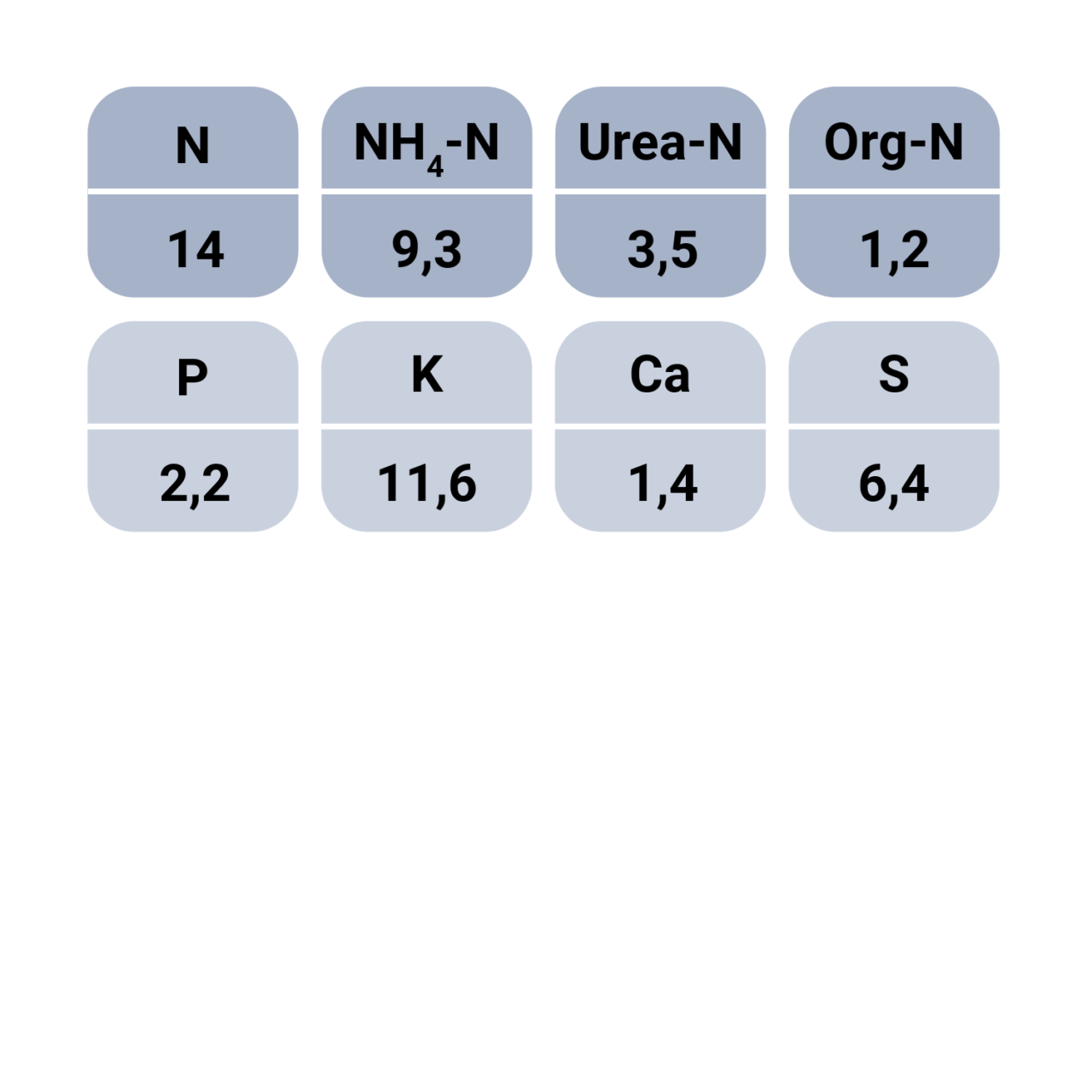 Humik NPK 14-5-14 nutrient value
