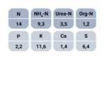 Humik NPK 14-5-14 nutrient value