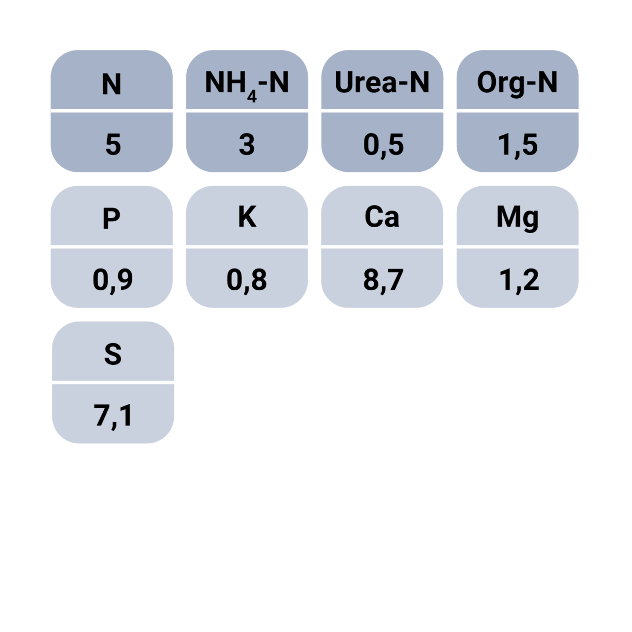 Humik NPK 5-1-1 nutrient value
