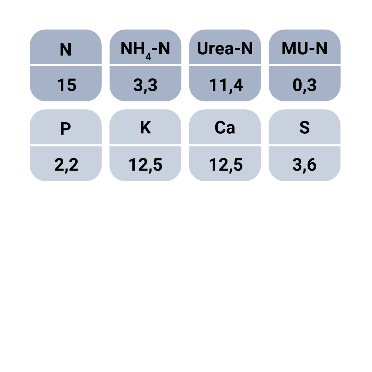 Impact CGF 15-5-15 nutrient values