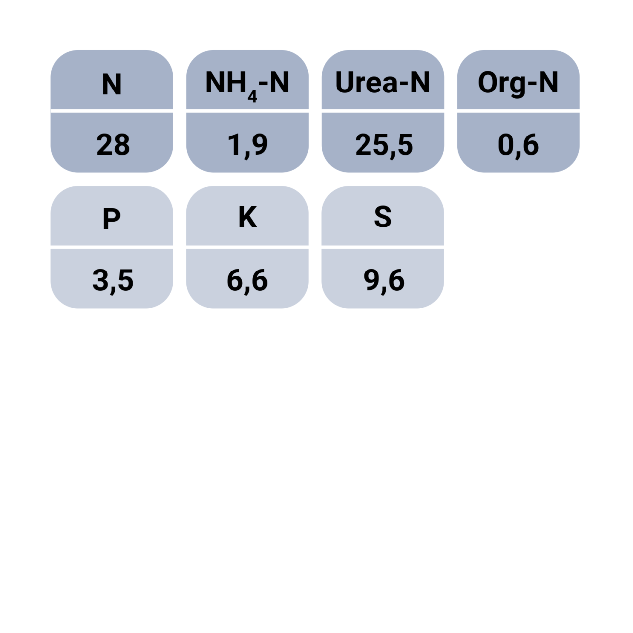 Impact CGF 28-8-8 91% nutrient values