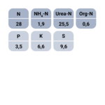 Impact CGF 28-8-8 91% nutrient values