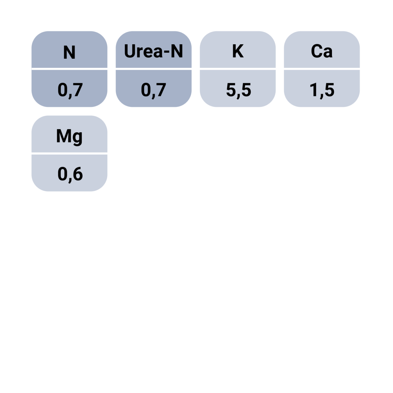 Intek Diamond Green nutrient value