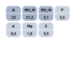 Multigreen Mini 23 nutrient values