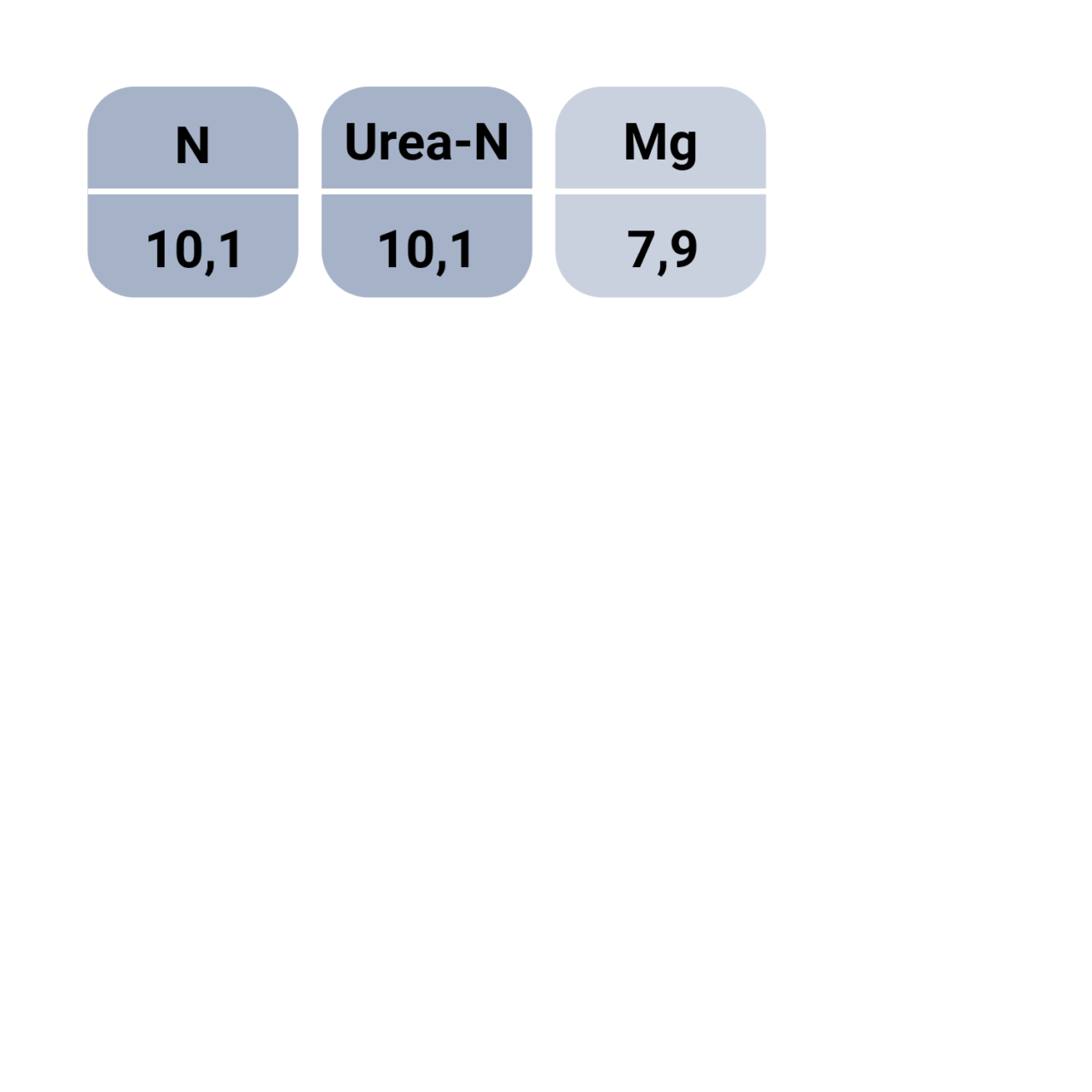 SolarMax Mg nutrient value
