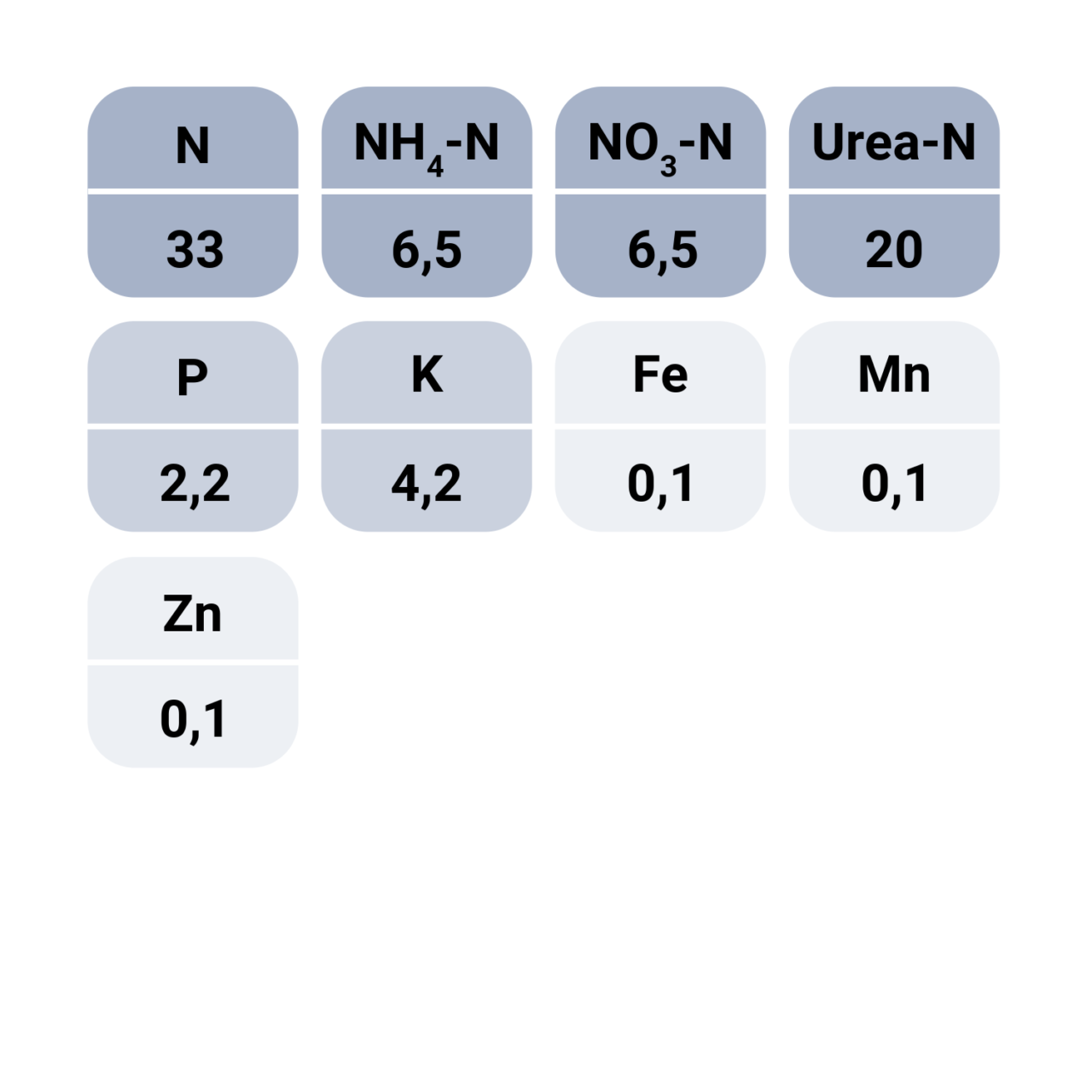 SolarMax N nutrient value