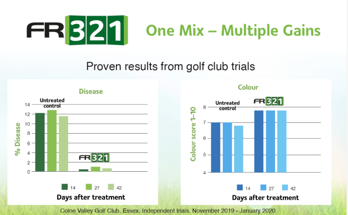 FR321 trial data